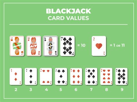 how much is a king worth in blackjack|How Much is a King Worth in Blackjack: Unraveling Card Values.
